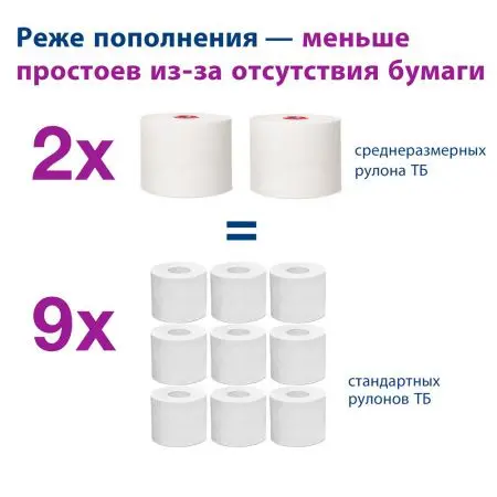 ТОРК: Бумага туалетная T6 Комфорт 2сл 100м/9,9 компактный рулон белая