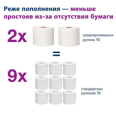 Фото №7 - ТОРК: Бумага туалетная T6 Комфорт 2сл 100м/9,9 компактный рулон белая