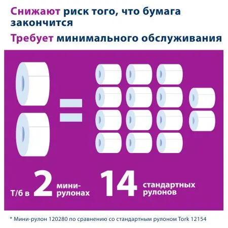 ТОРК: Бумага туалетная T2 Премиум 2сл 170м/9,5 белая