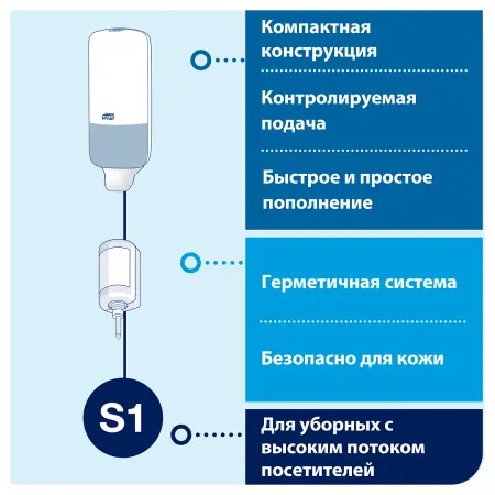 ТОРК: Мыло S1 Комфорт 1л жидкое для рук МЯГКОЕ