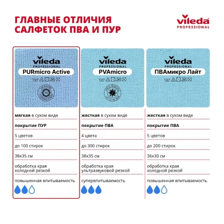 Vileda: Салфетка ПУРмикро Актив 38х35 желтая