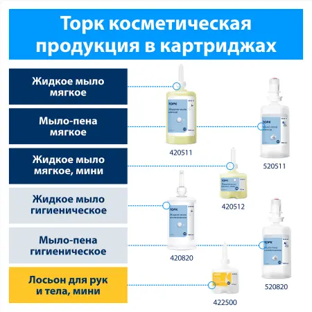 ТОРК: Мыло S1 Комфорт 1л жидкое для рук МЯГКОЕ